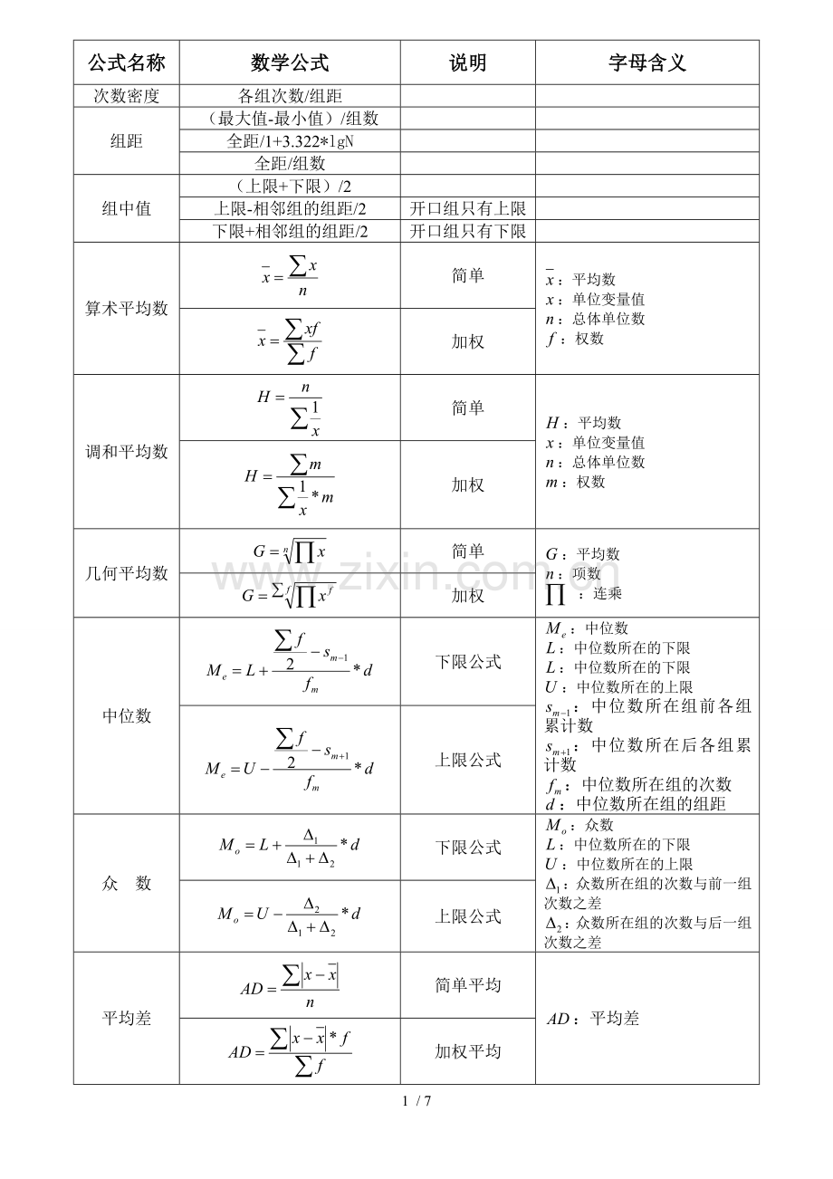 网友整理统计计算公式.doc_第1页