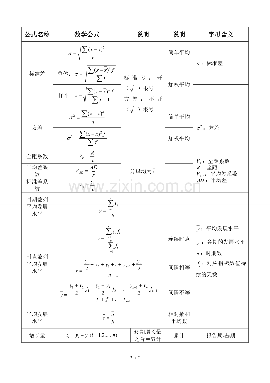 网友整理统计计算公式.doc_第2页
