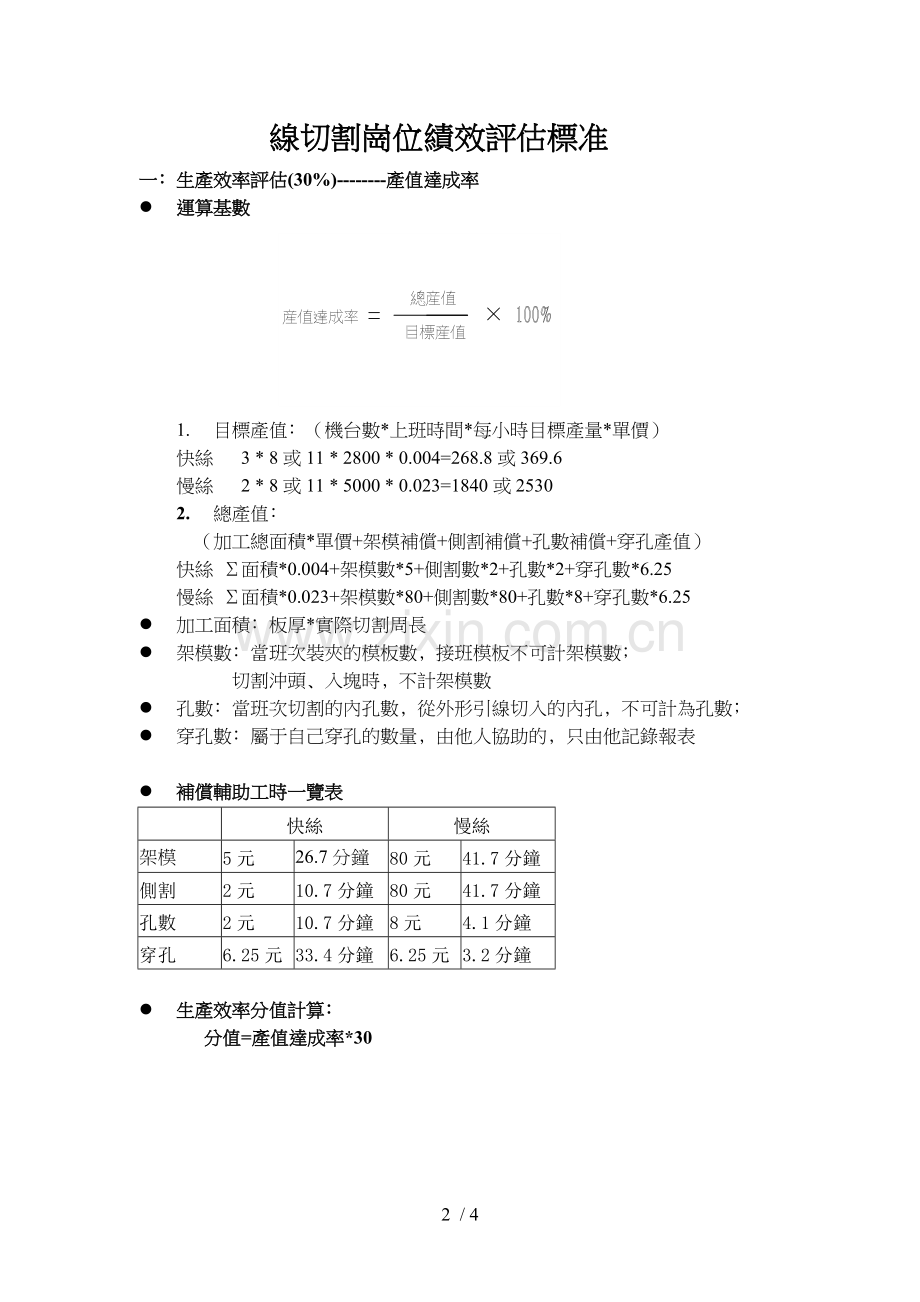 线切割岗位详细说明书.doc_第2页