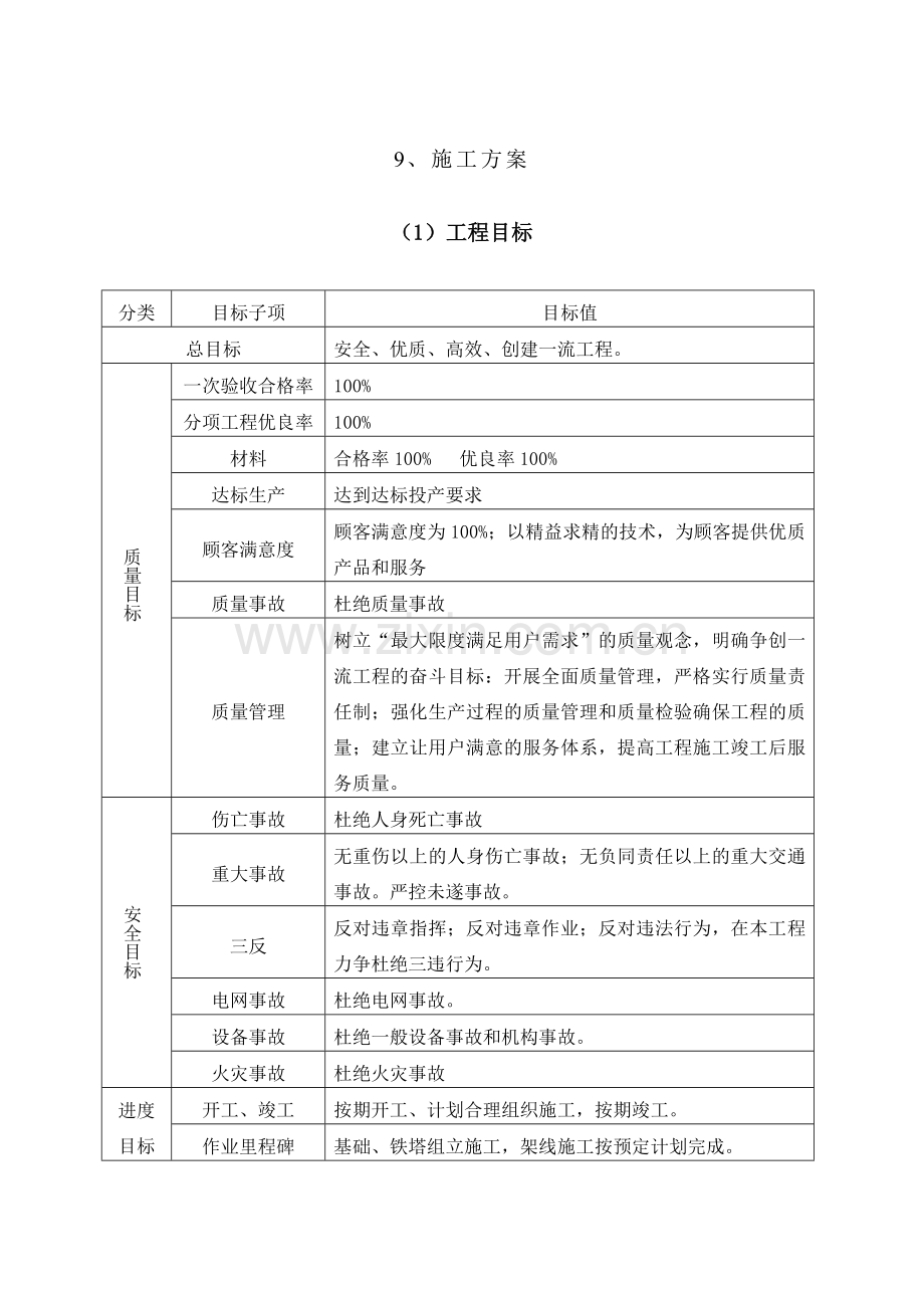 铁塔施工方案.doc_第1页