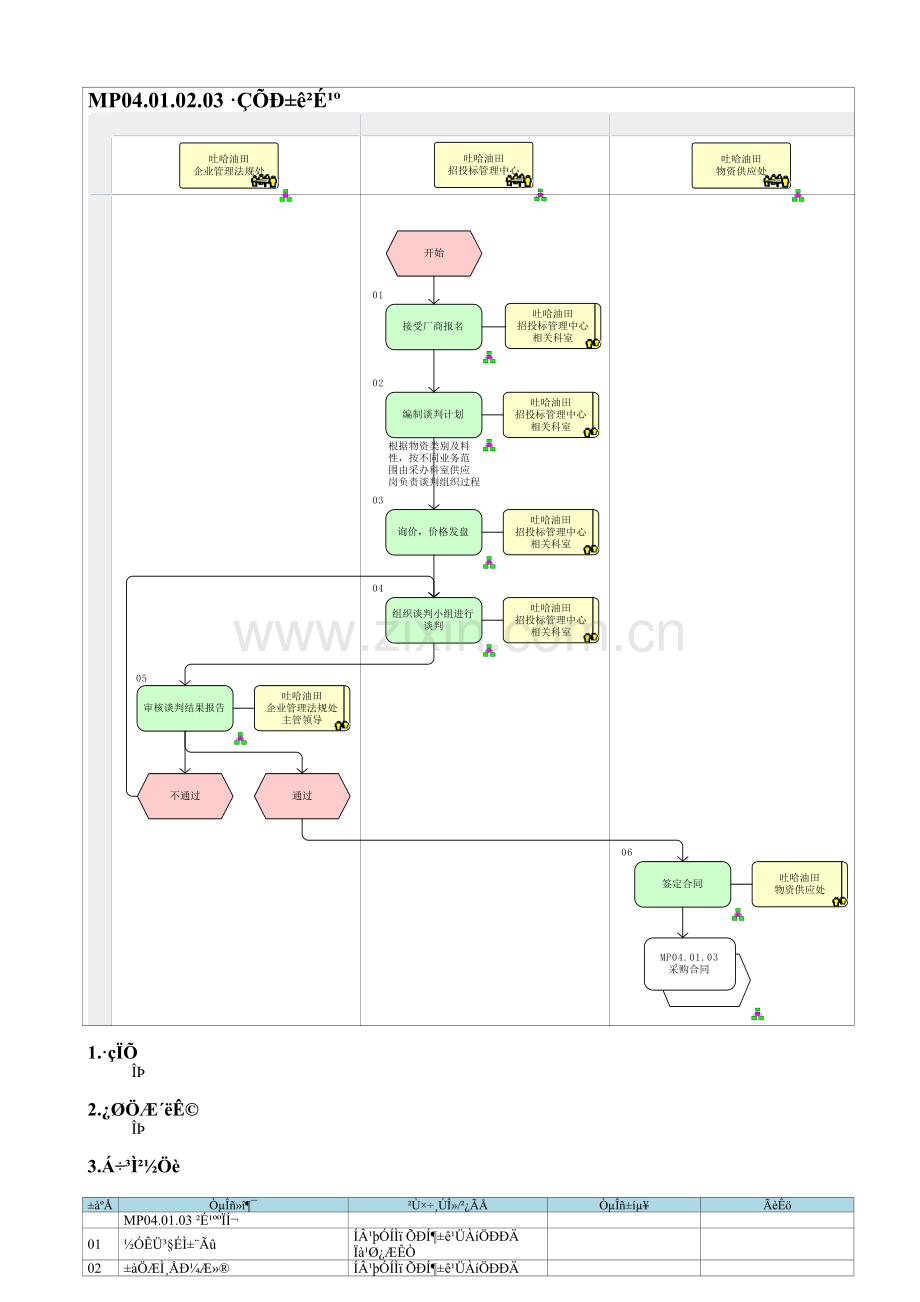 MP04.01.02.03-非招标采购.doc_第1页