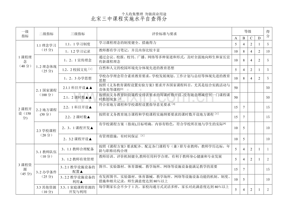 北三课程实施水平评价自查得分.doc_第1页