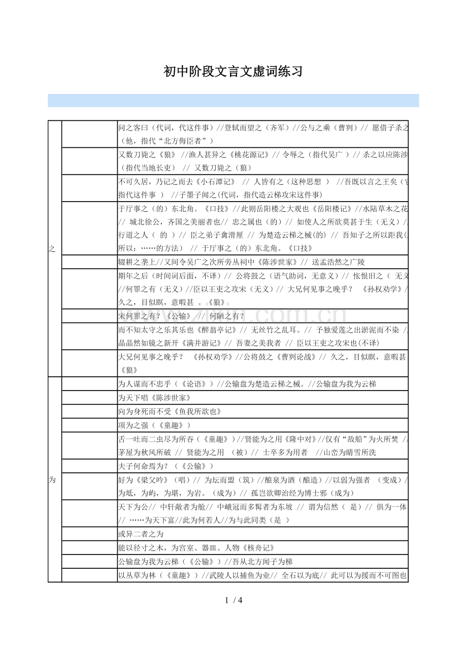 初级中学阶段文言文虚词练习.doc_第1页