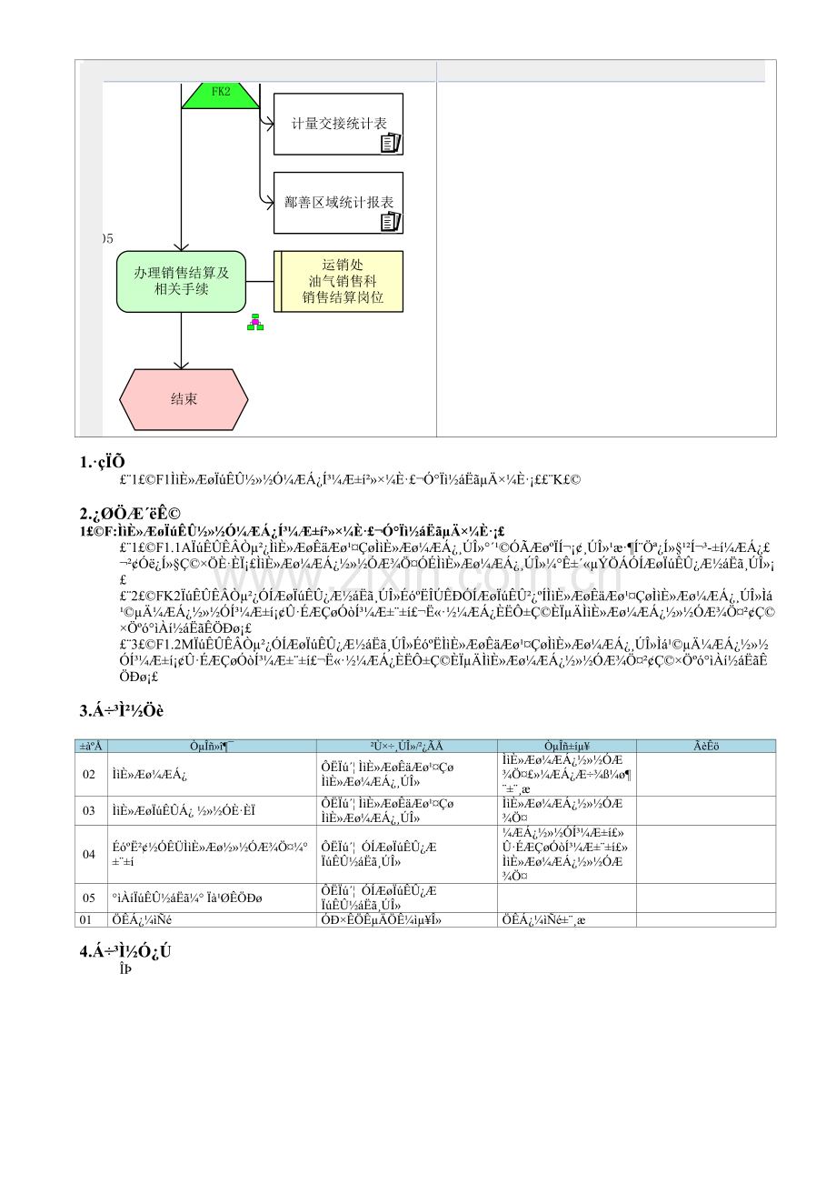 KP06.02.02.03-供销衔接管理.doc_第2页