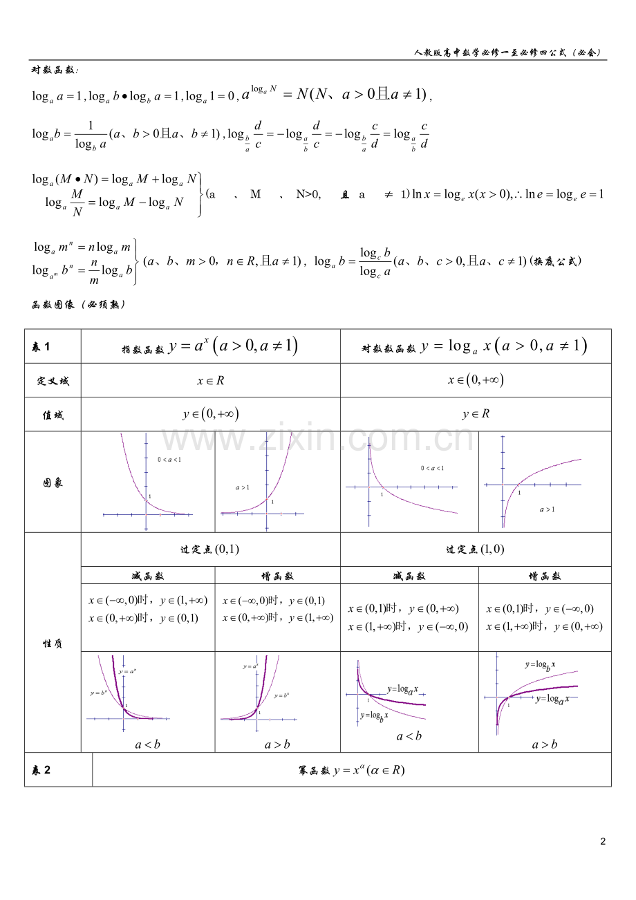 人教版高一数学必修一至必修四公式.doc_第2页