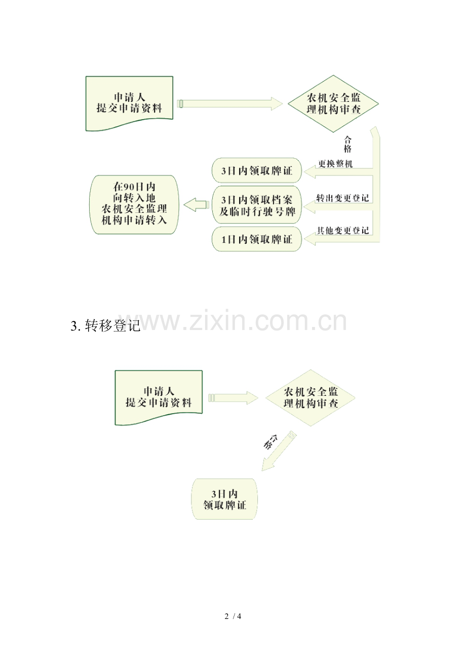 拖拉机联合收割机驾驶证申请流程花都区.doc_第2页