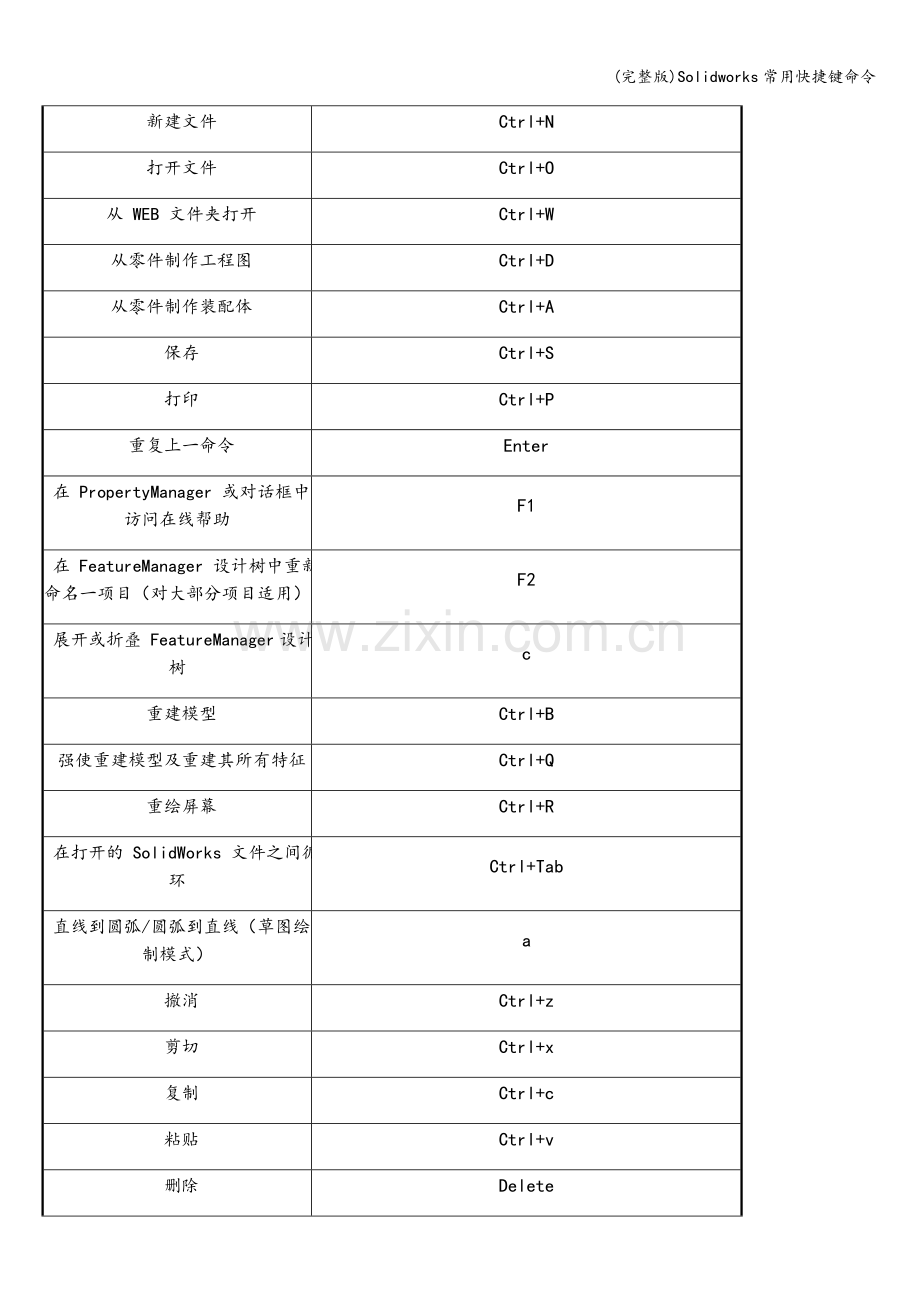 Solidworks常用快捷键命令.doc_第2页