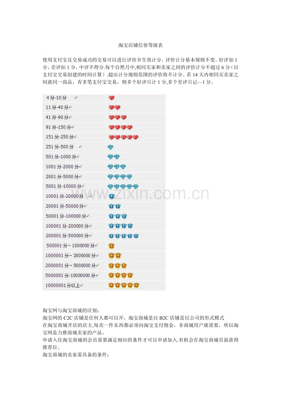 淘宝买家和淘宝卖家信用等级表.doc_第2页