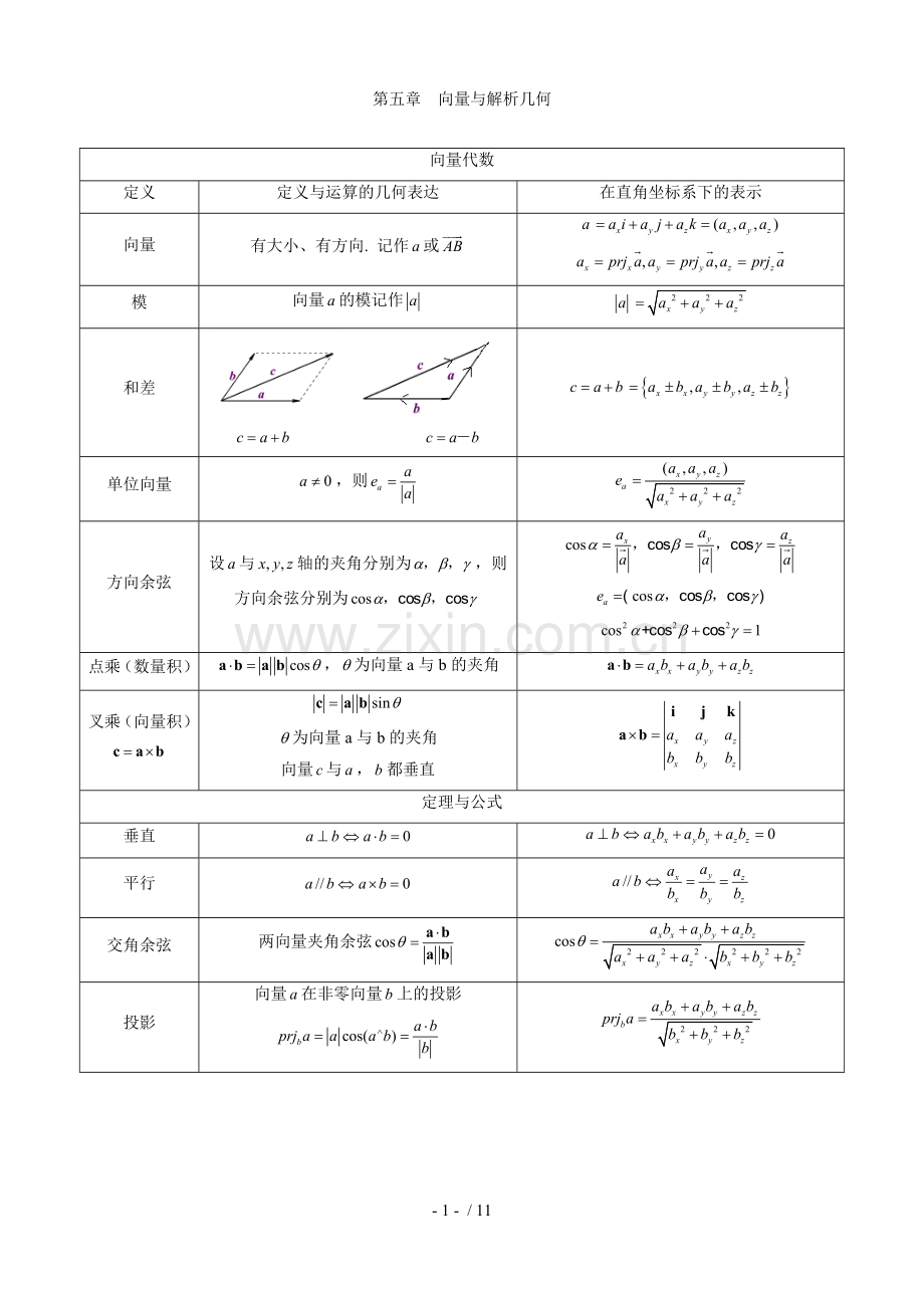 高数下册(合肥学院)复习资料汇总.doc_第1页