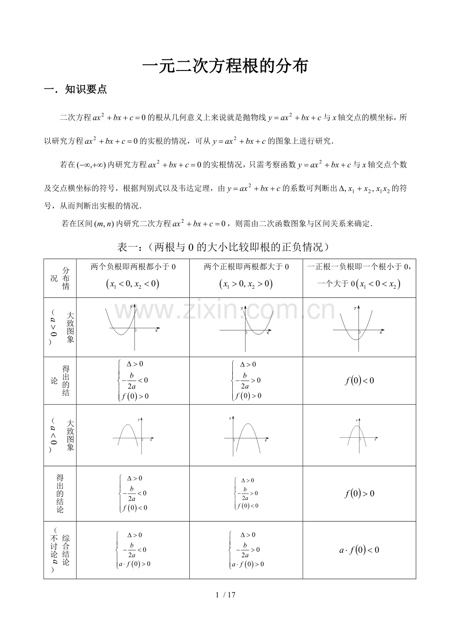 一元二次方程根分布.doc_第1页