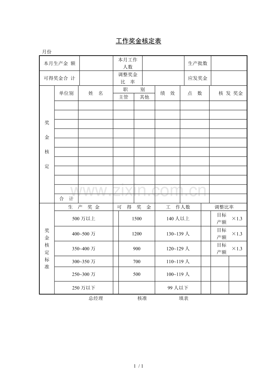 基础工作奖金核定表范本.doc_第1页