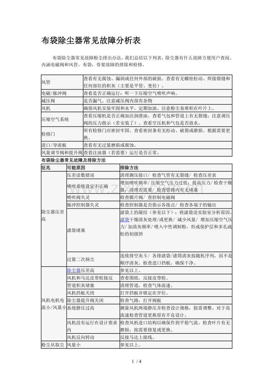 布袋除尘器常见故障研究分析.doc_第1页