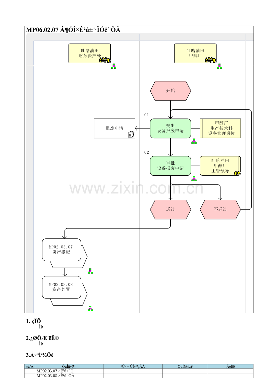MP06.02.07-炼油资产报废与处置.doc_第1页