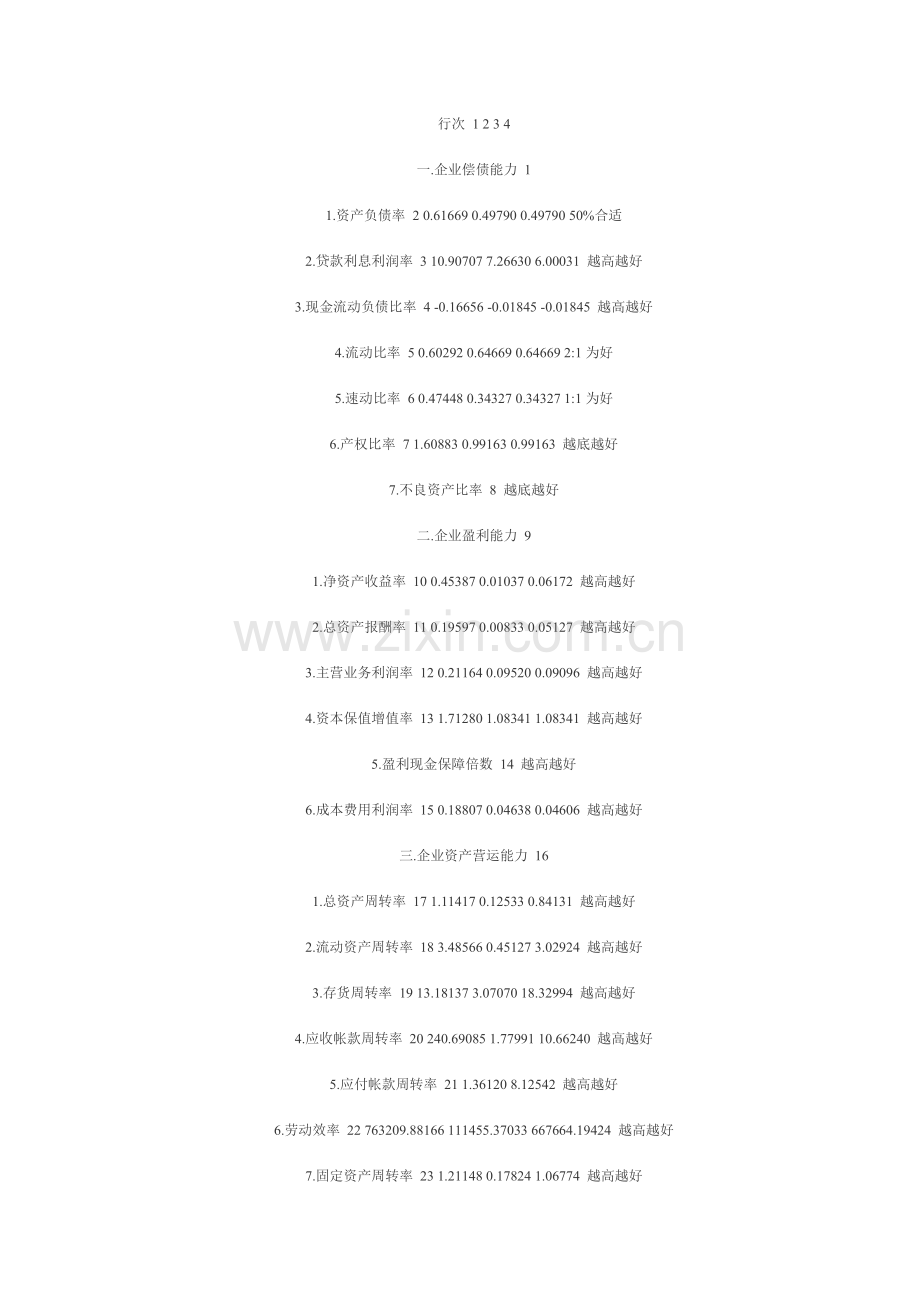 会计报表分析应用.doc_第2页