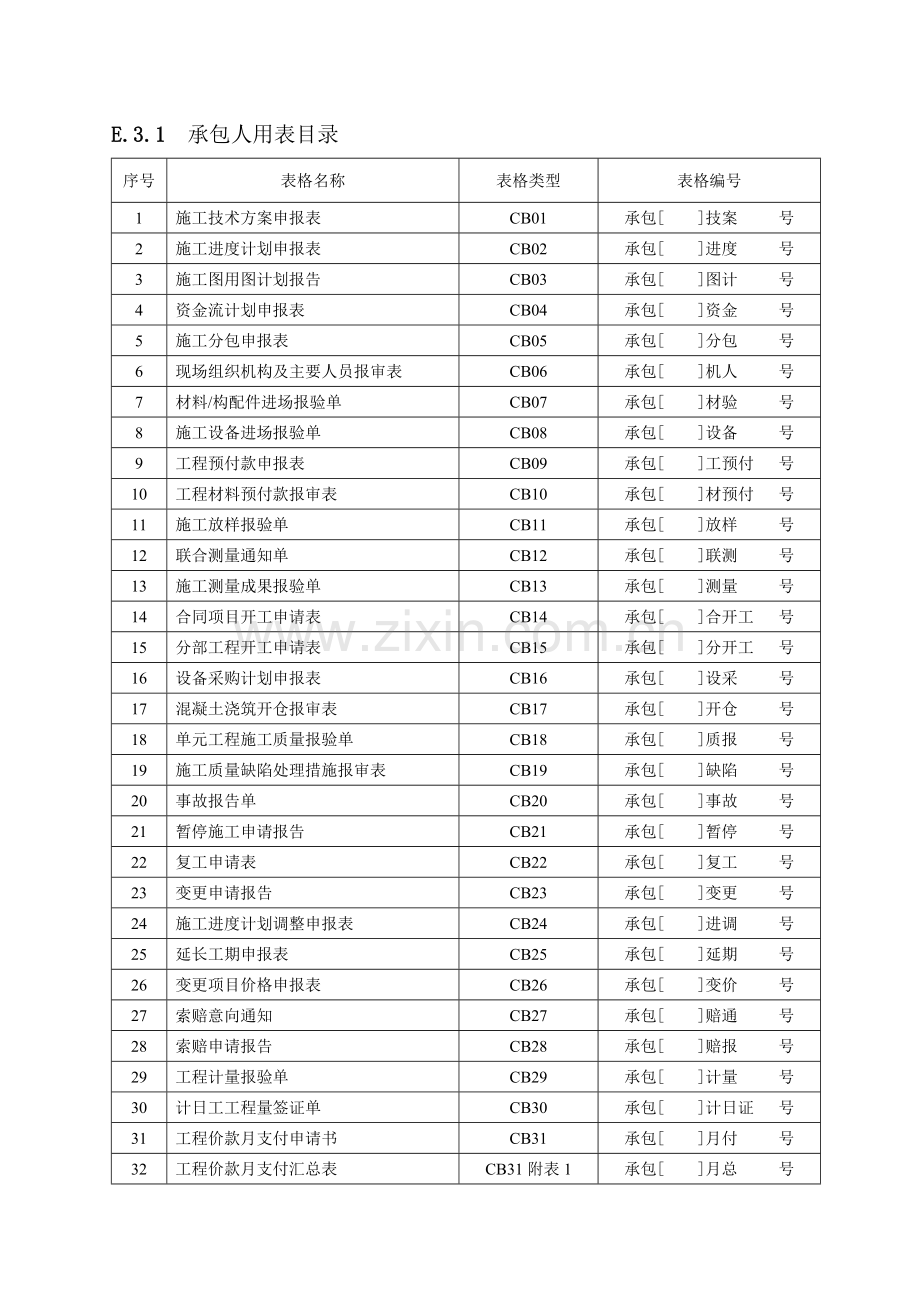 水利施工单位常用表格.doc_第1页