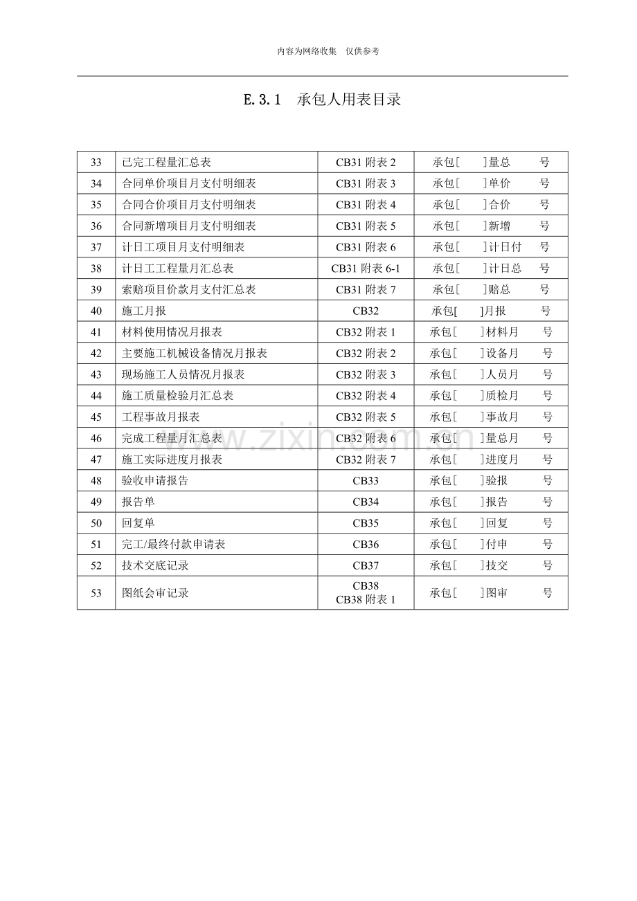 水利施工单位常用表格.doc_第2页