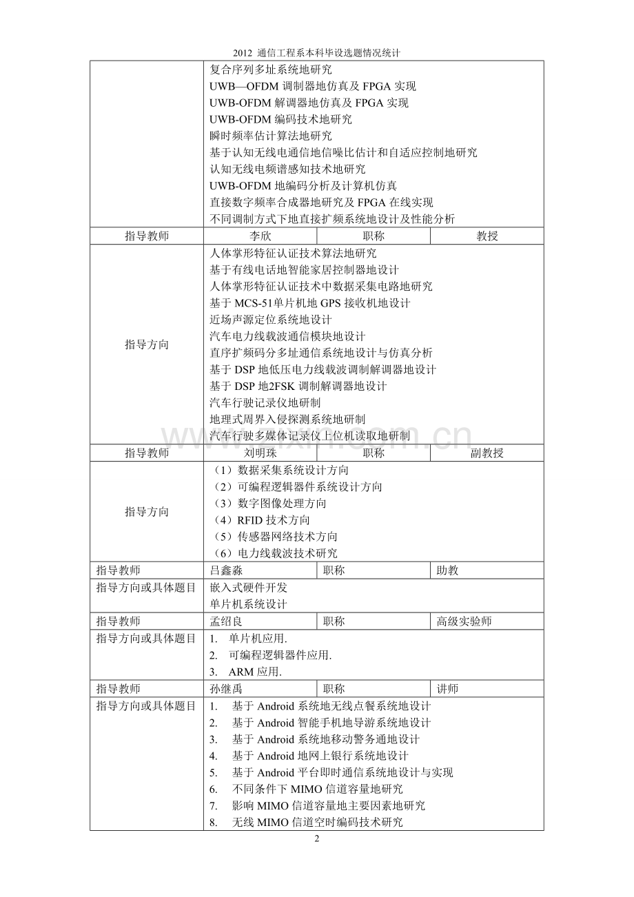 通信工程本科毕设题目或方向统计[公布].doc_第2页