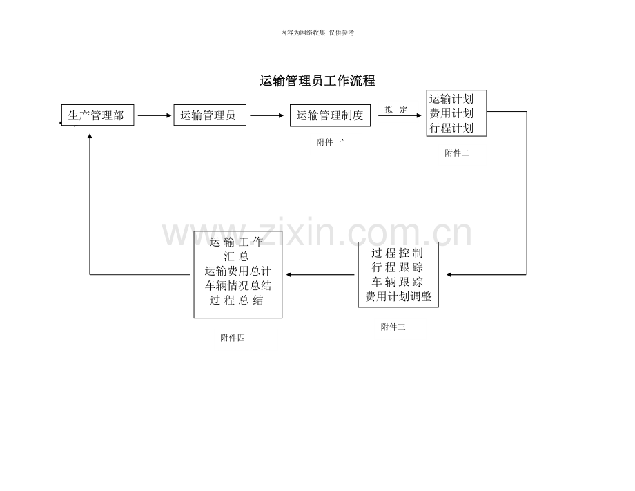 企业营销标准审定稿25.doc_第1页
