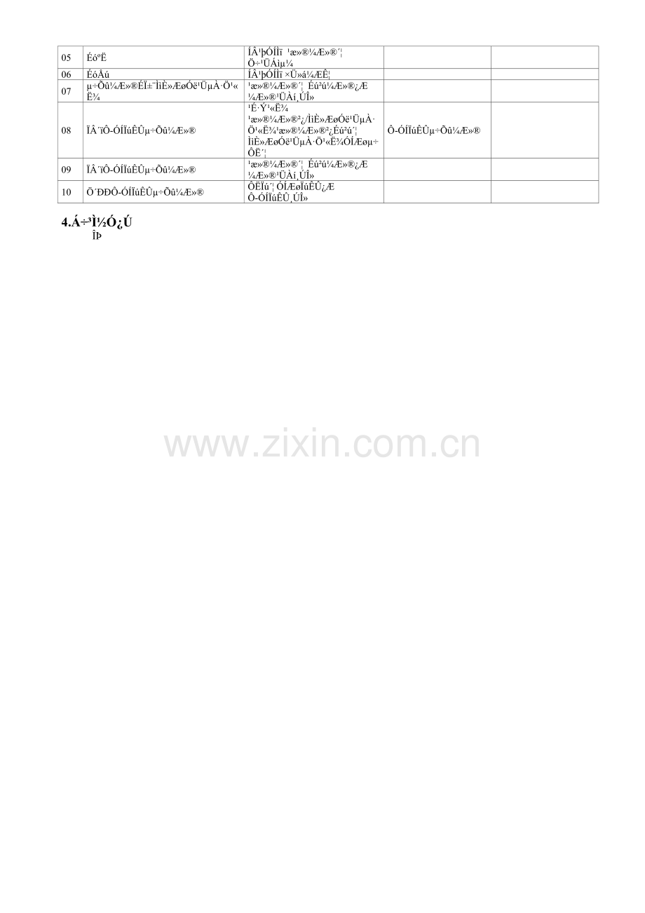 KP06.01.02.02-销售计划调整.doc_第2页