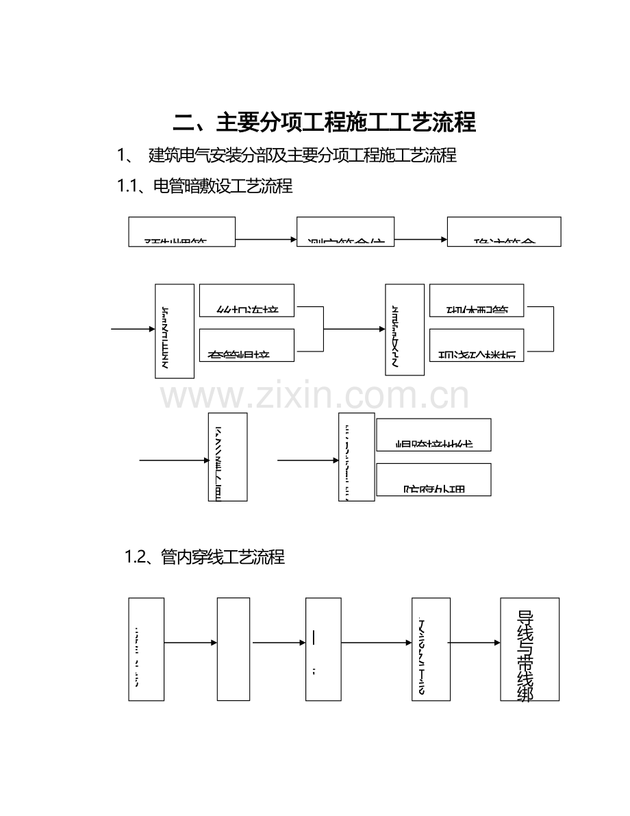 镇江新区中学工程安装组织方案.doc_第2页