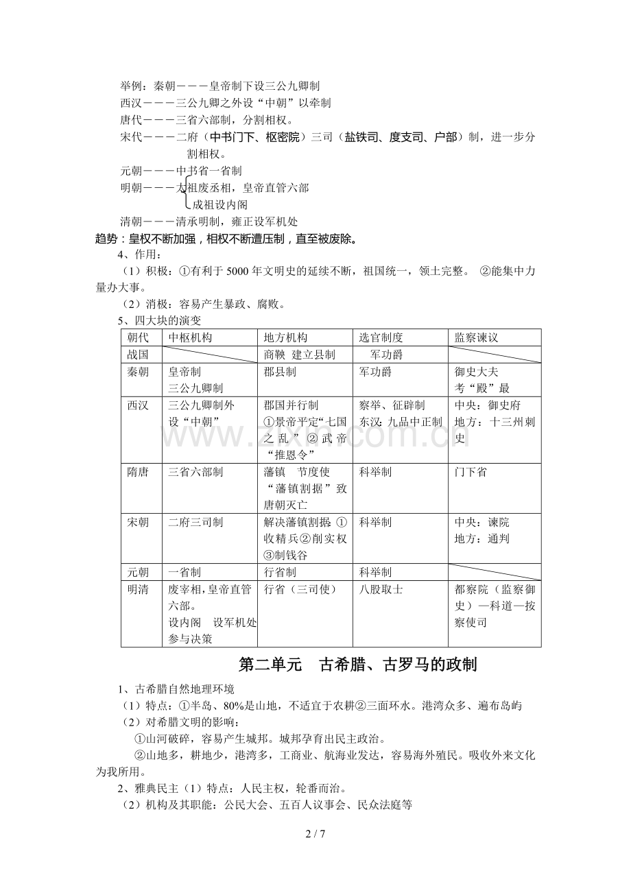 高中历史岳麓新版学业水平考试必修一复习要点.doc_第2页