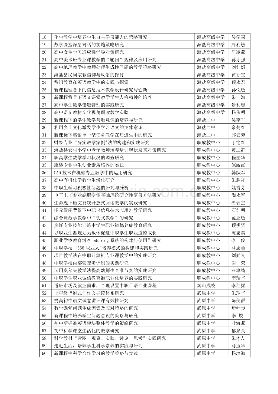 海盐县教科规划办公室文件.doc_第2页