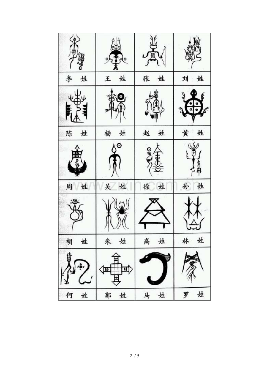 中国古代的姓氏图腾(组图).doc_第2页