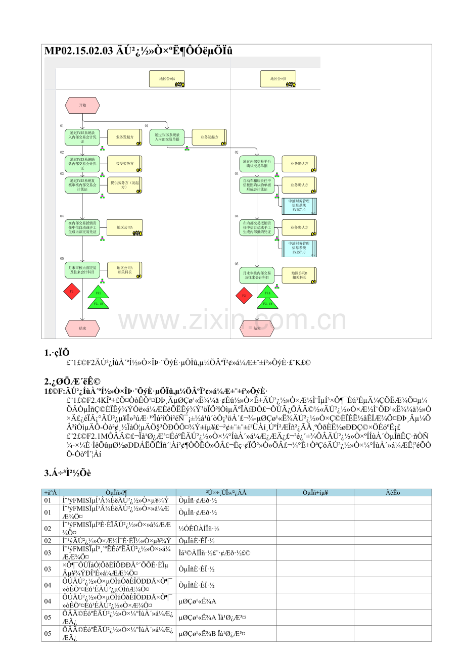MP02.15.02.03-内部交易核对与抵消.doc_第1页