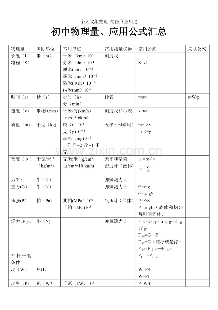 初中物理量和公式.doc_第1页