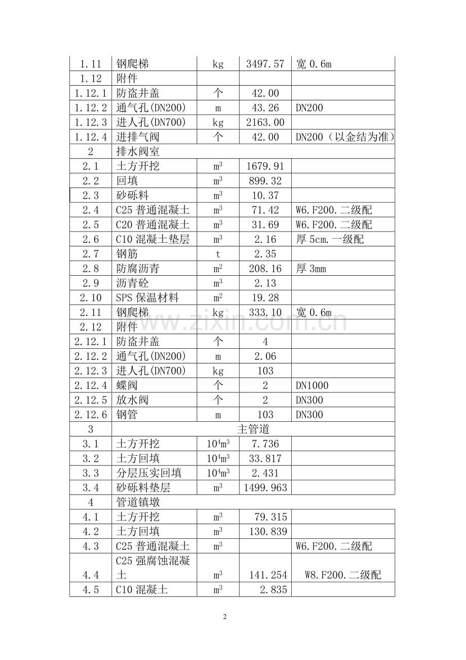 钾肥基地项目外部供水工程项目管道安装施工组织设计.doc_第2页
