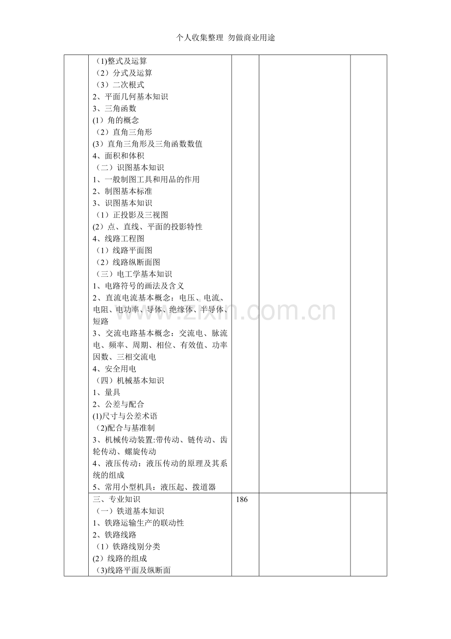 铁路初级线路工职业技能培训方案.doc_第2页