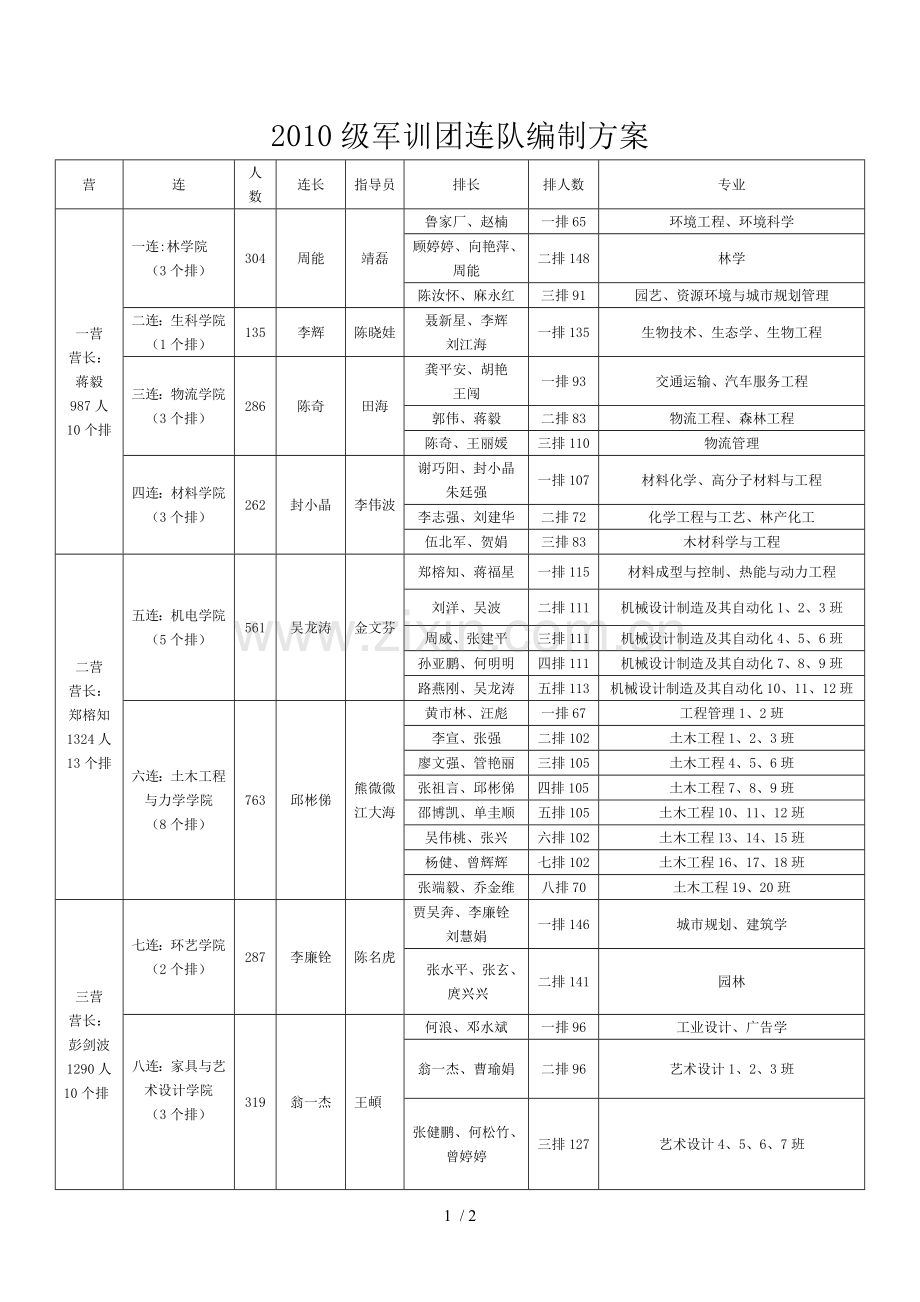 2010级军训团连队编制方案..doc_第1页