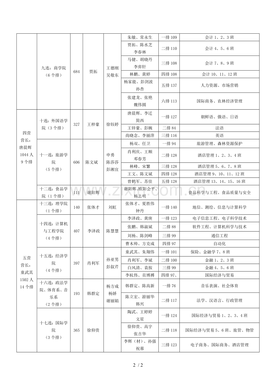 2010级军训团连队编制方案..doc_第2页