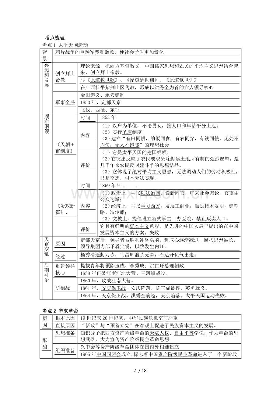 近代反侵略、求民主潮流.doc_第2页