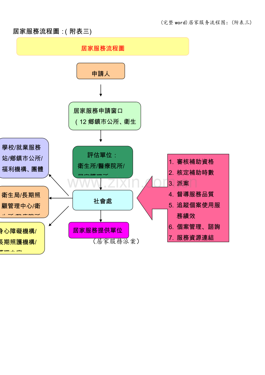 居家服务流程图：(附表三).doc_第1页