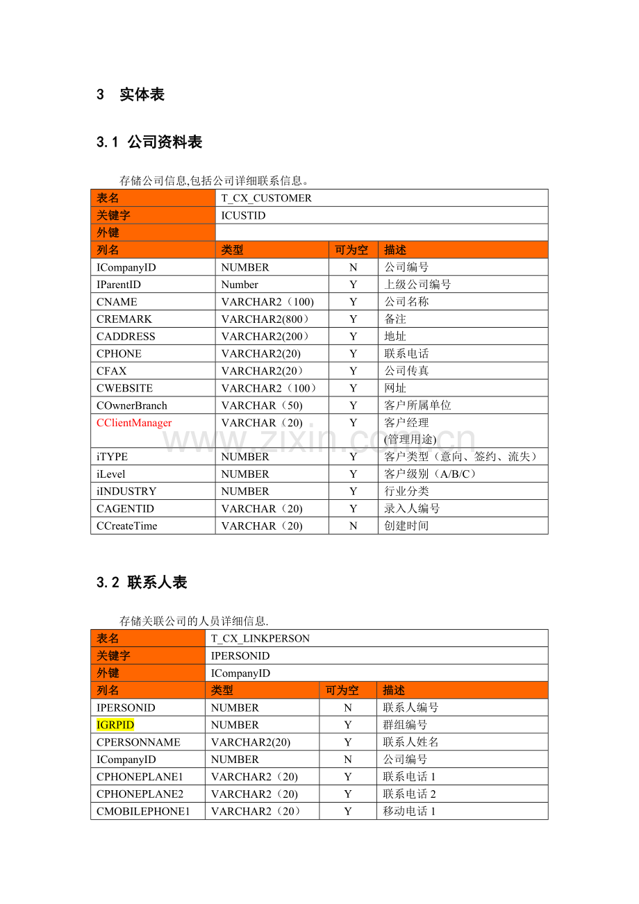通讯录数据库设计文档.doc_第2页