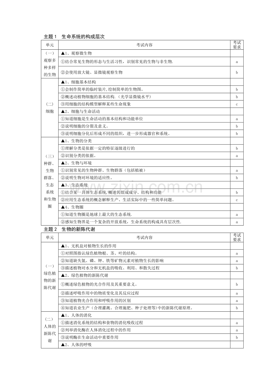 浙江省中小学教师录用考试初中科学》考试说明定稿.doc_第2页