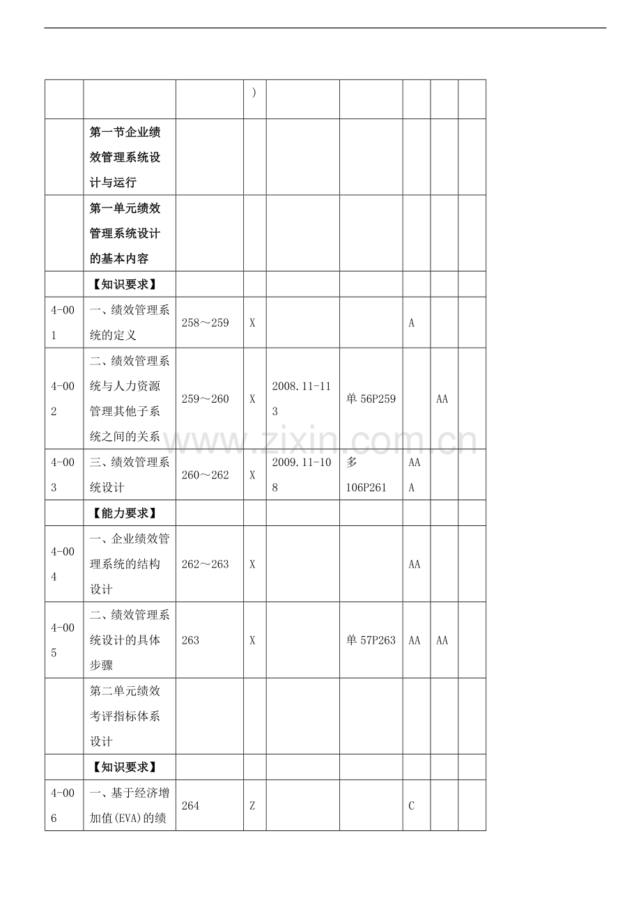 第29讲-第四章：绩效管理(一).doc_第2页