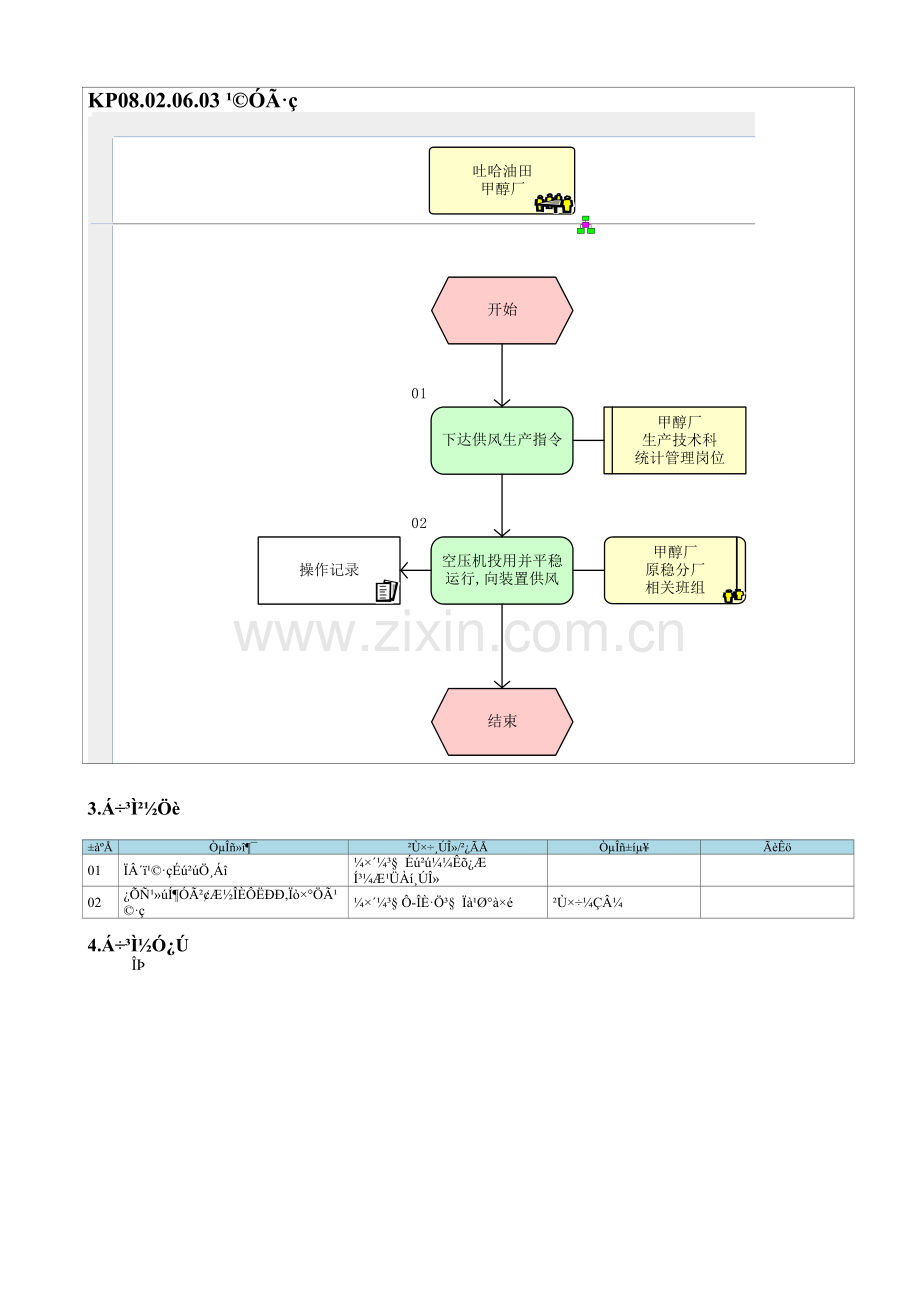 KP08.02.06.03-供用风.doc_第1页