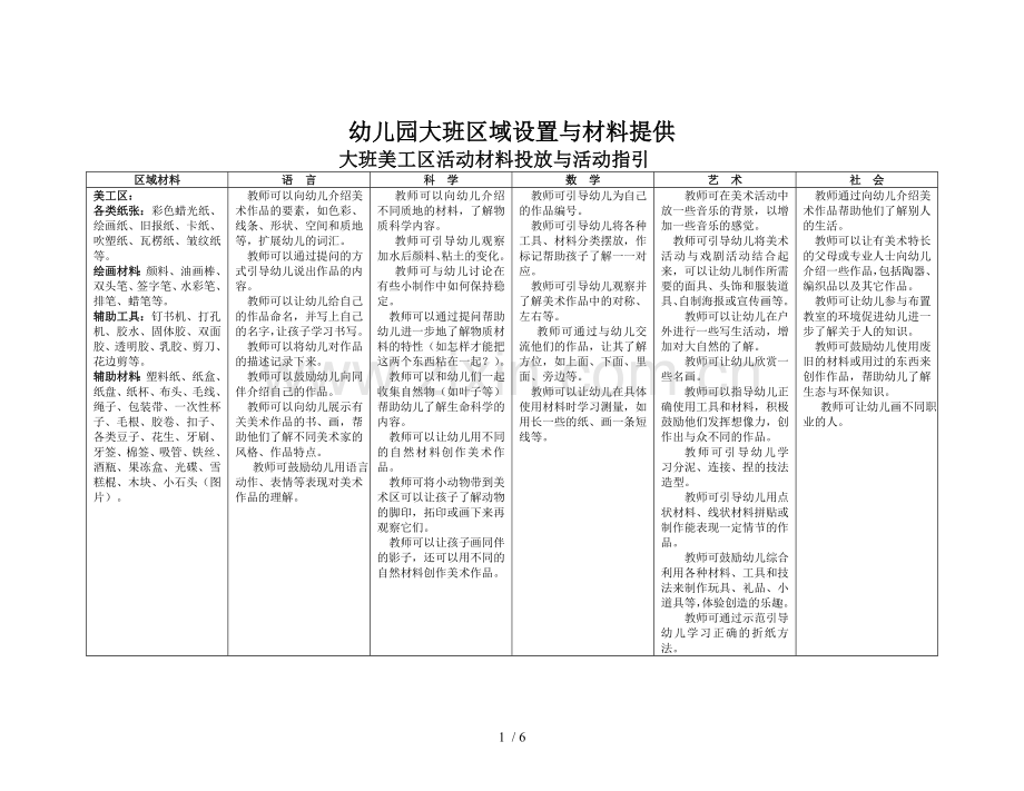 大班科学区活动材料投放和活动指引.doc_第1页