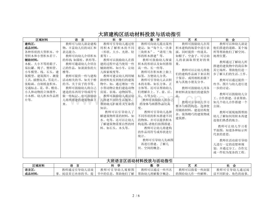 大班科学区活动材料投放和活动指引.doc_第2页