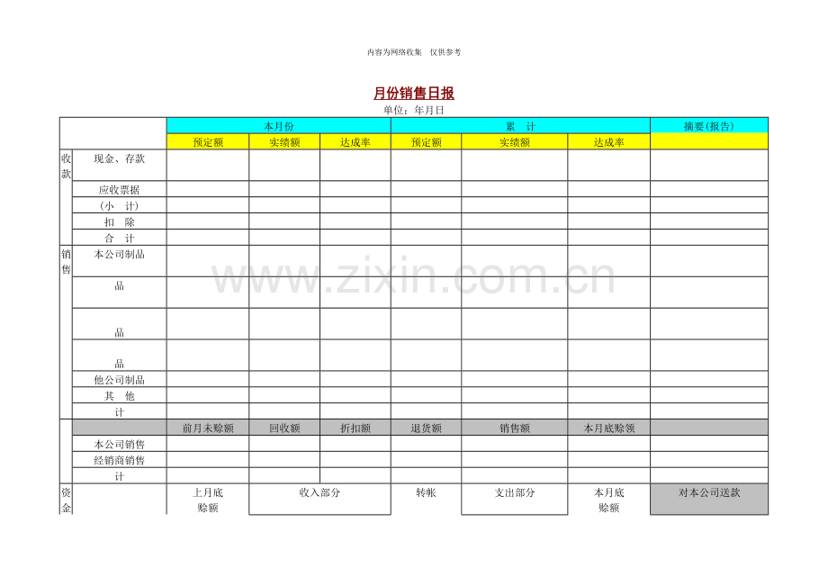 某公司月份销售日报.doc_第1页