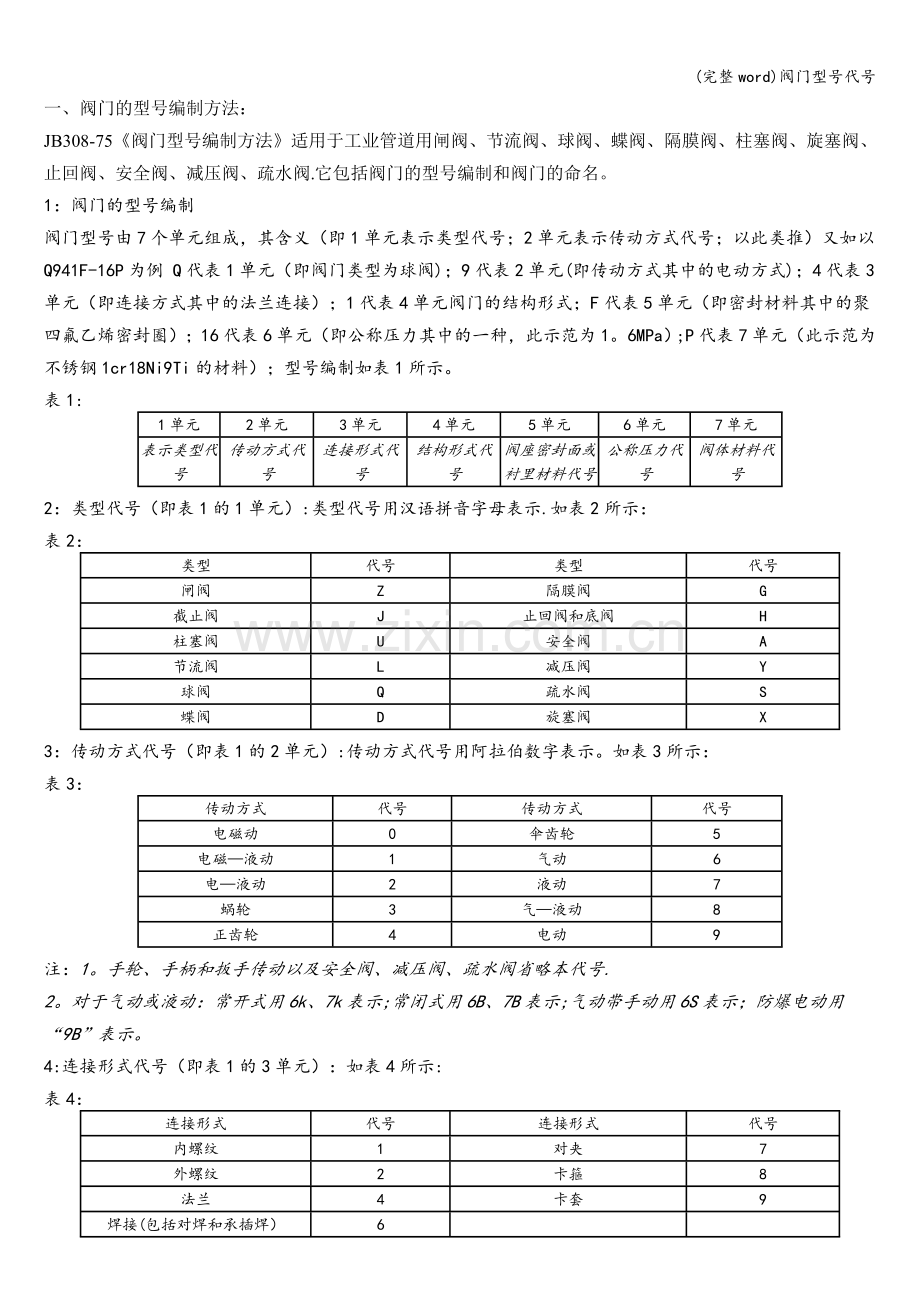 阀门型号代号.doc_第1页