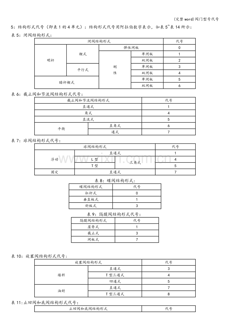 阀门型号代号.doc_第2页