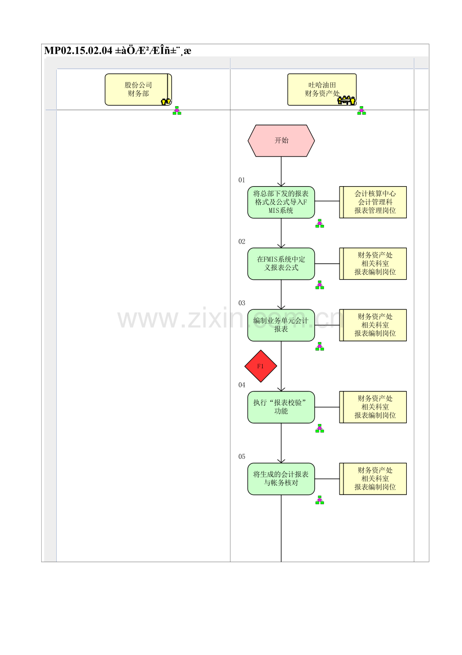MP02.15.02.04-编制财务报告.doc_第1页