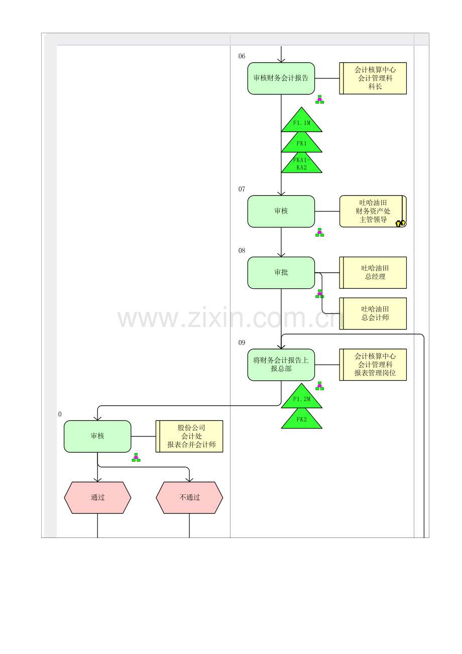 MP02.15.02.04-编制财务报告.doc_第2页