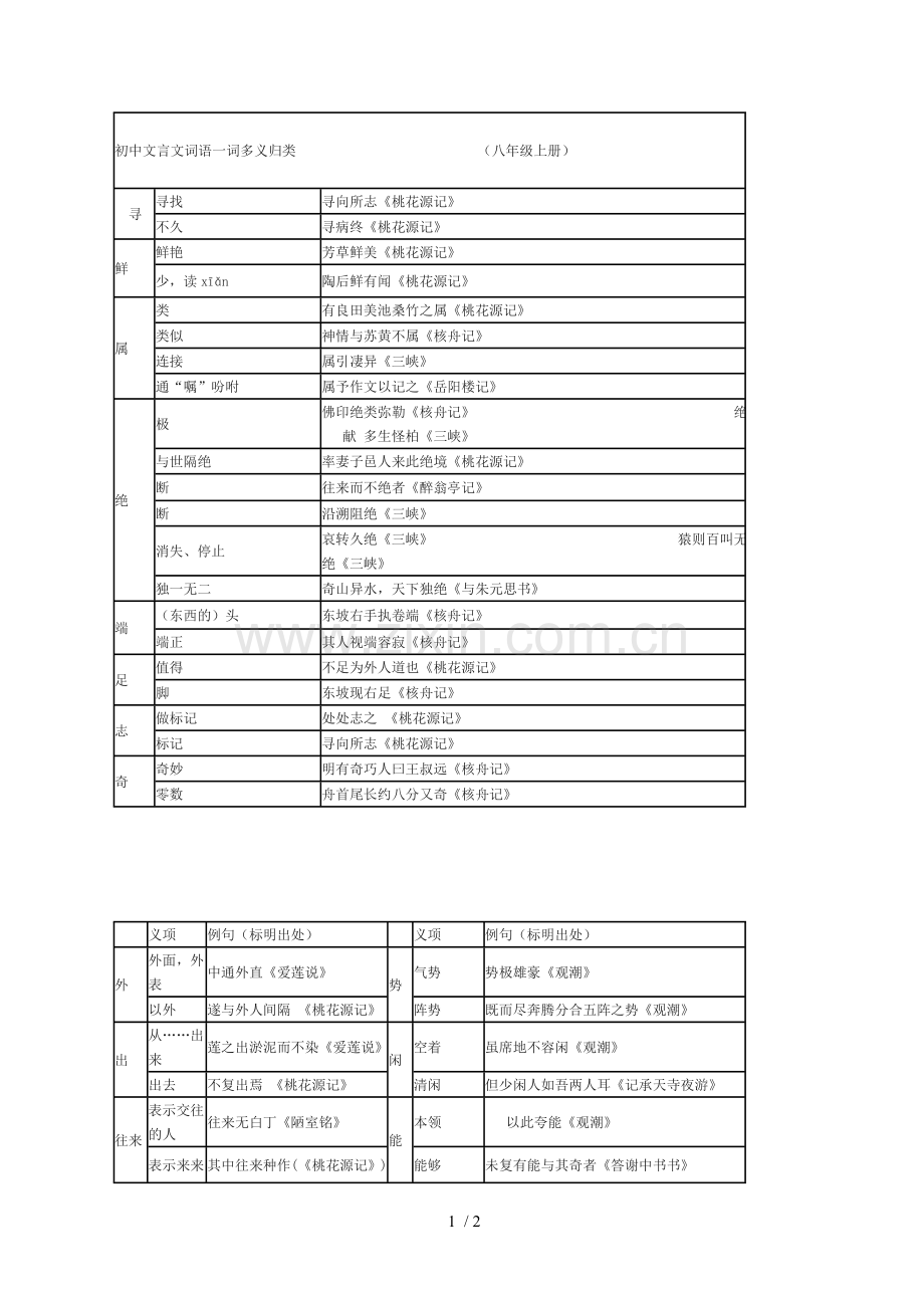初级中学文言文词语词多义归类.doc_第1页