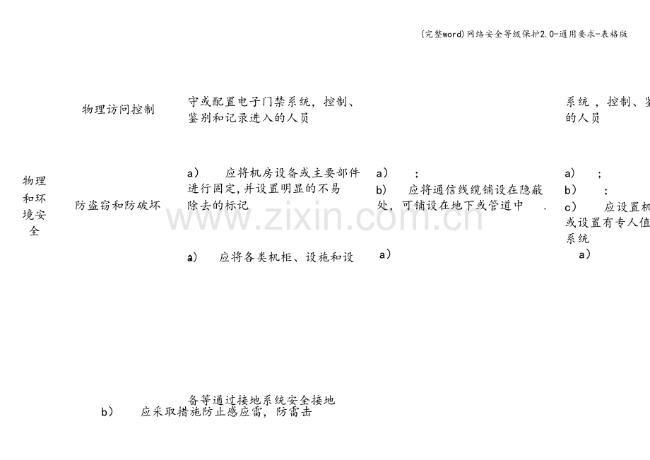 网络安全等级保护2.0-通用要求-表格版.doc_第2页