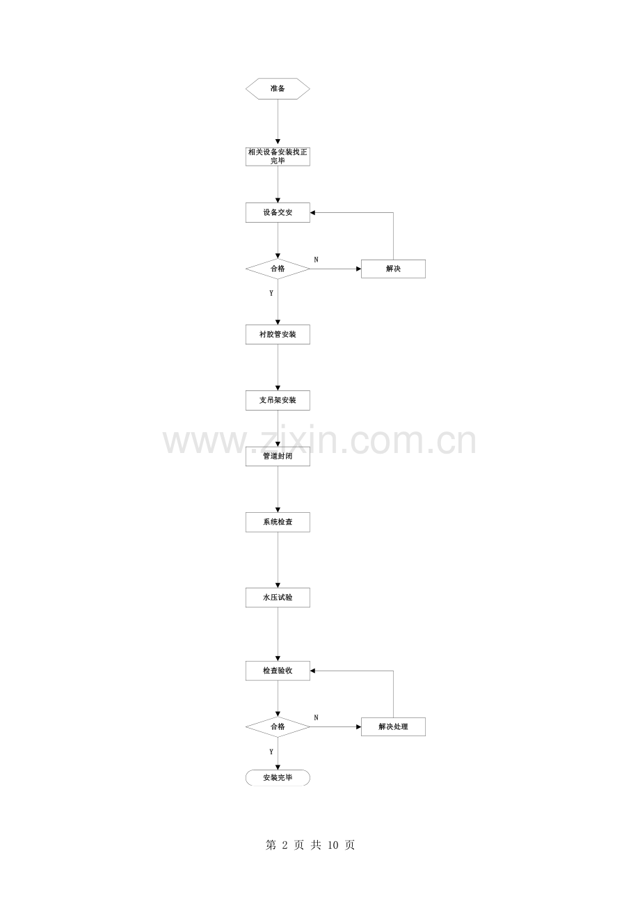 钢塑、衬塑管道安装施工方案.doc_第2页