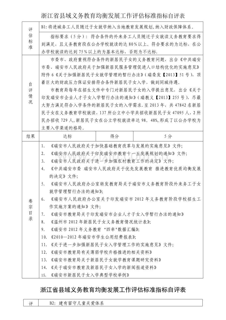 浙江省县域义务教育均衡发展工作评估标准指标自评表.doc_第1页